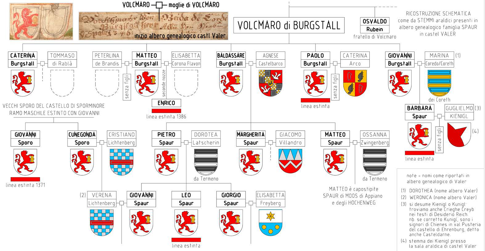 Da postal alla rocchetta (parte sesta)