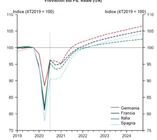 Chi uscirà meglio dalla crisi