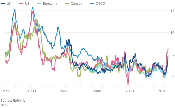 Inflazione alta e fiducia dei consumatori bassa